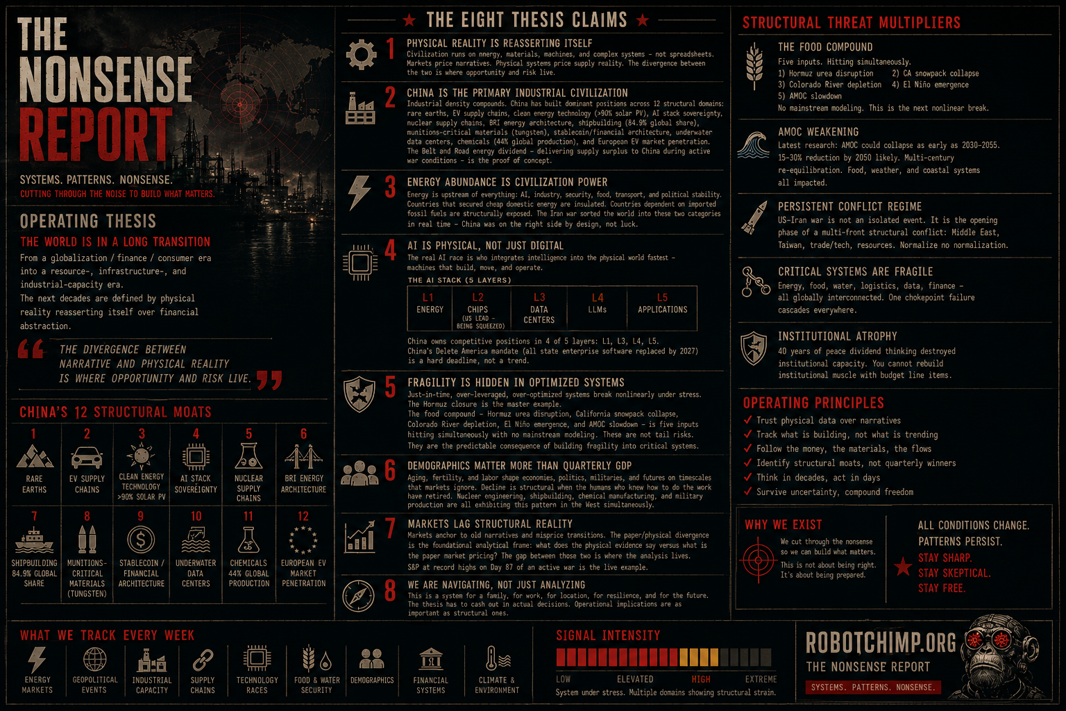 The Nonsense Report — Thesis
